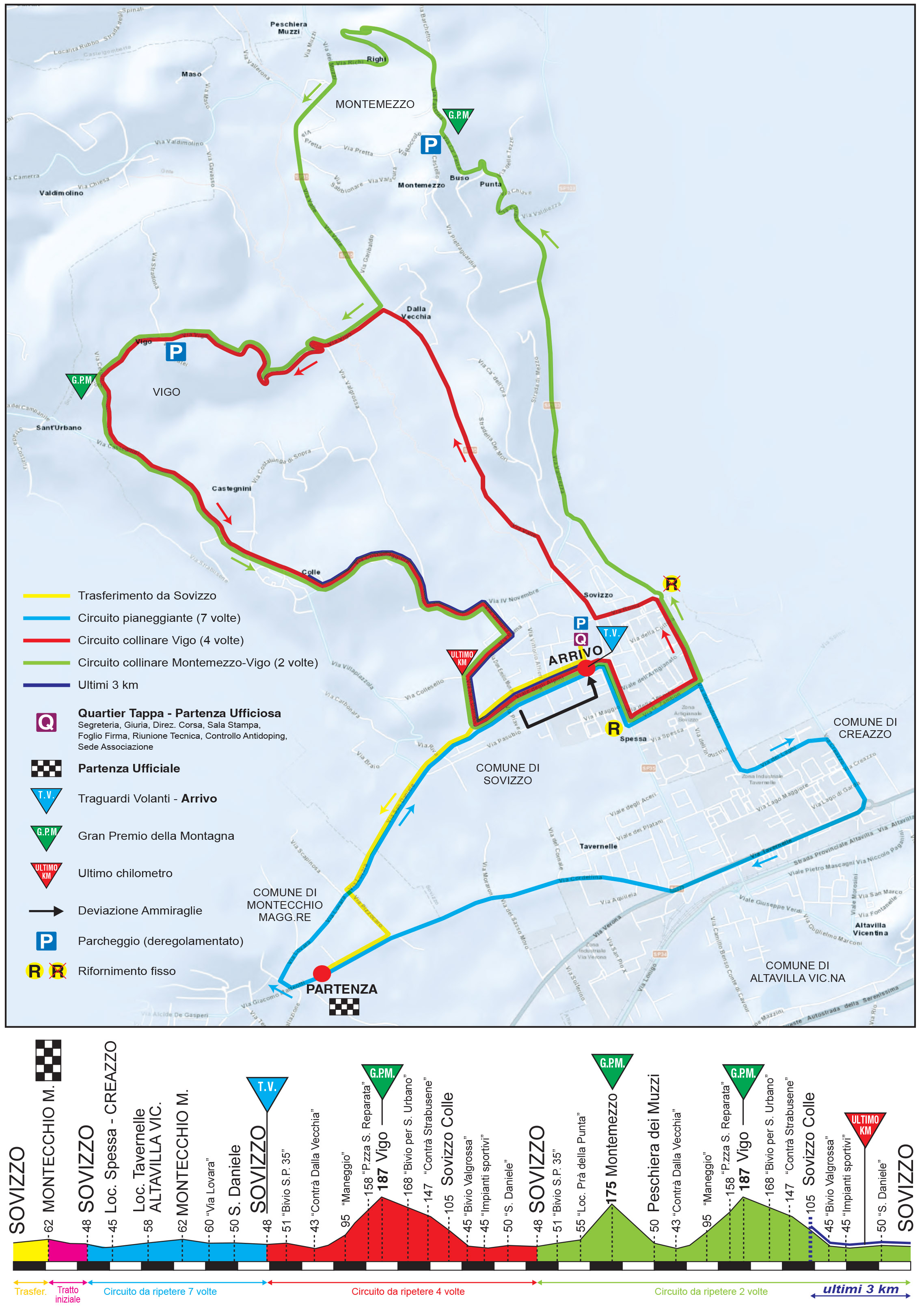 Percorso e altimetria vers.2 54PS