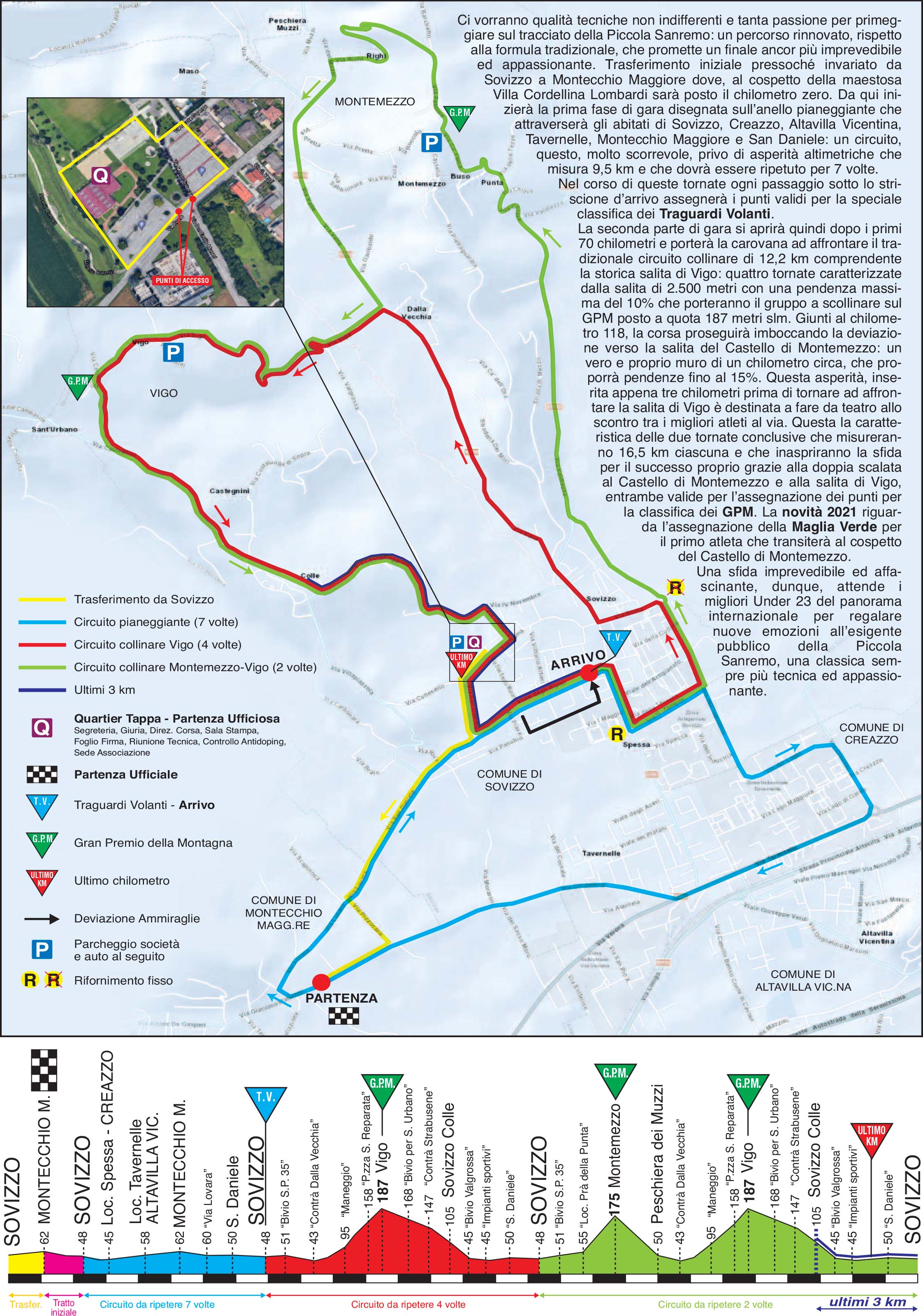 Percorso e altimetria vers.2 54PS